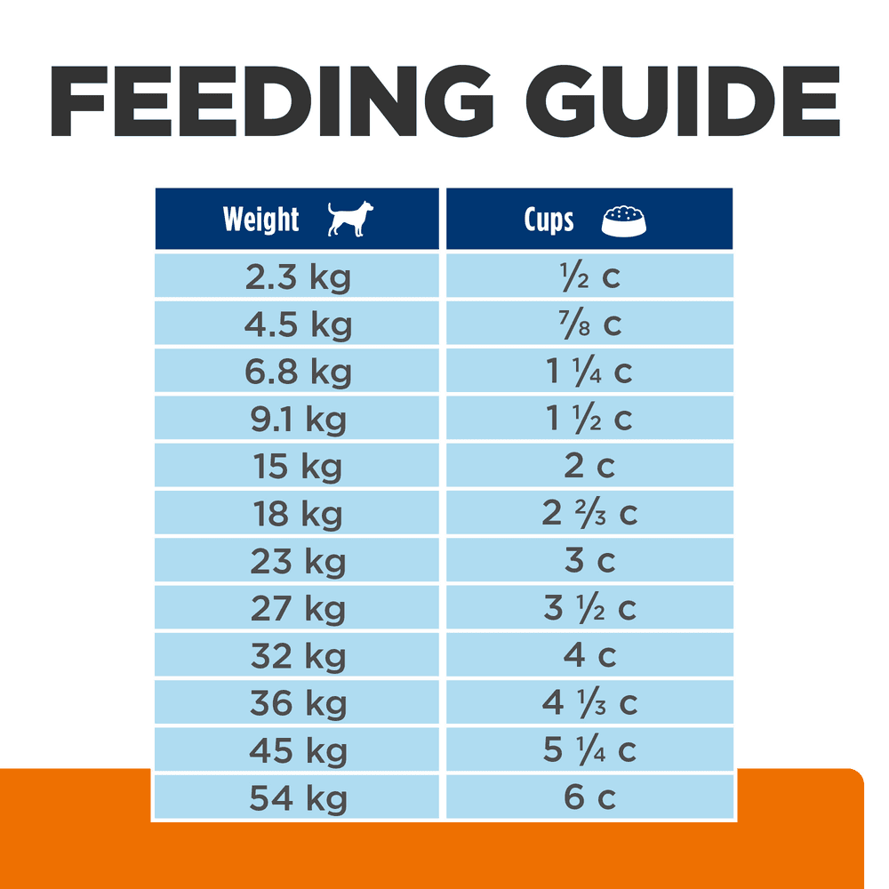Hills Prescription Diet C/D Multicare Urinary Dry Dog Food