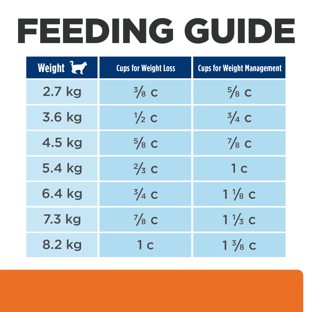 Hills Prescription Diet C/D Multicare Stress Urinary Care Plus Metabolic Weight Dry Cat Food