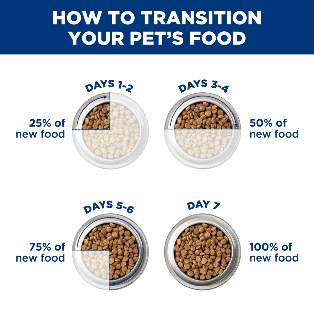 Hills Science Diet Adult Perfect Digestion Dry Cat Food