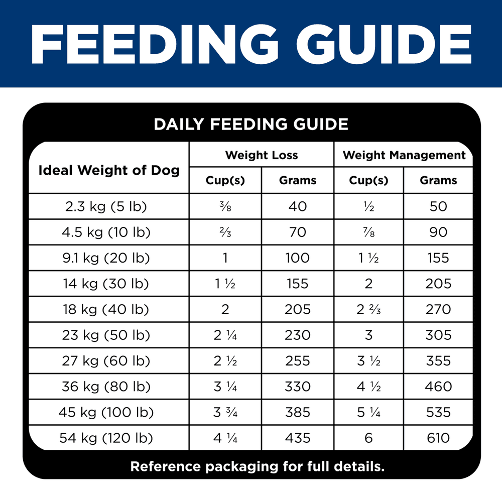 Hills Science Diet Perfect Weight Joint Support Chicken Adult Dry Dog Food