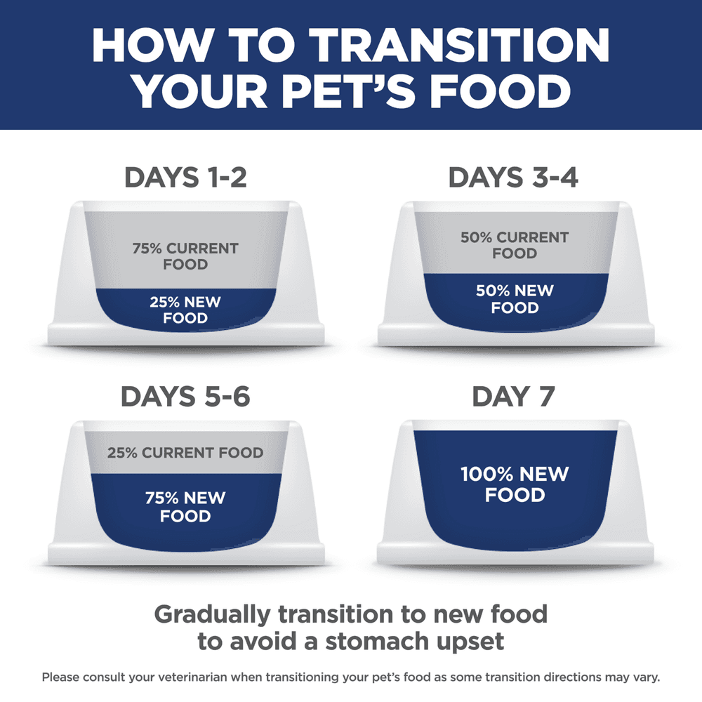 Hills Science Diet Oral Care Chicken Recipe Adult Dry Dog Food