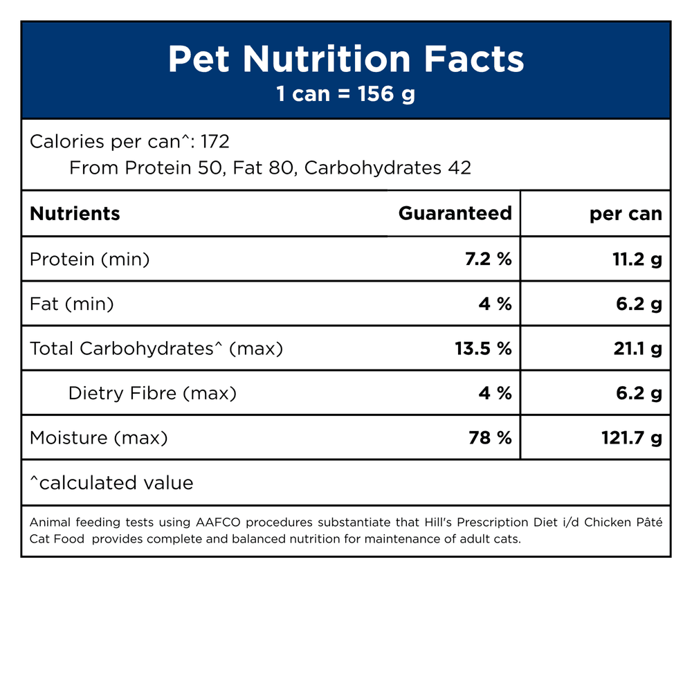 Hills Prescription Diet I/D Digestive Care Canned Cat Food
