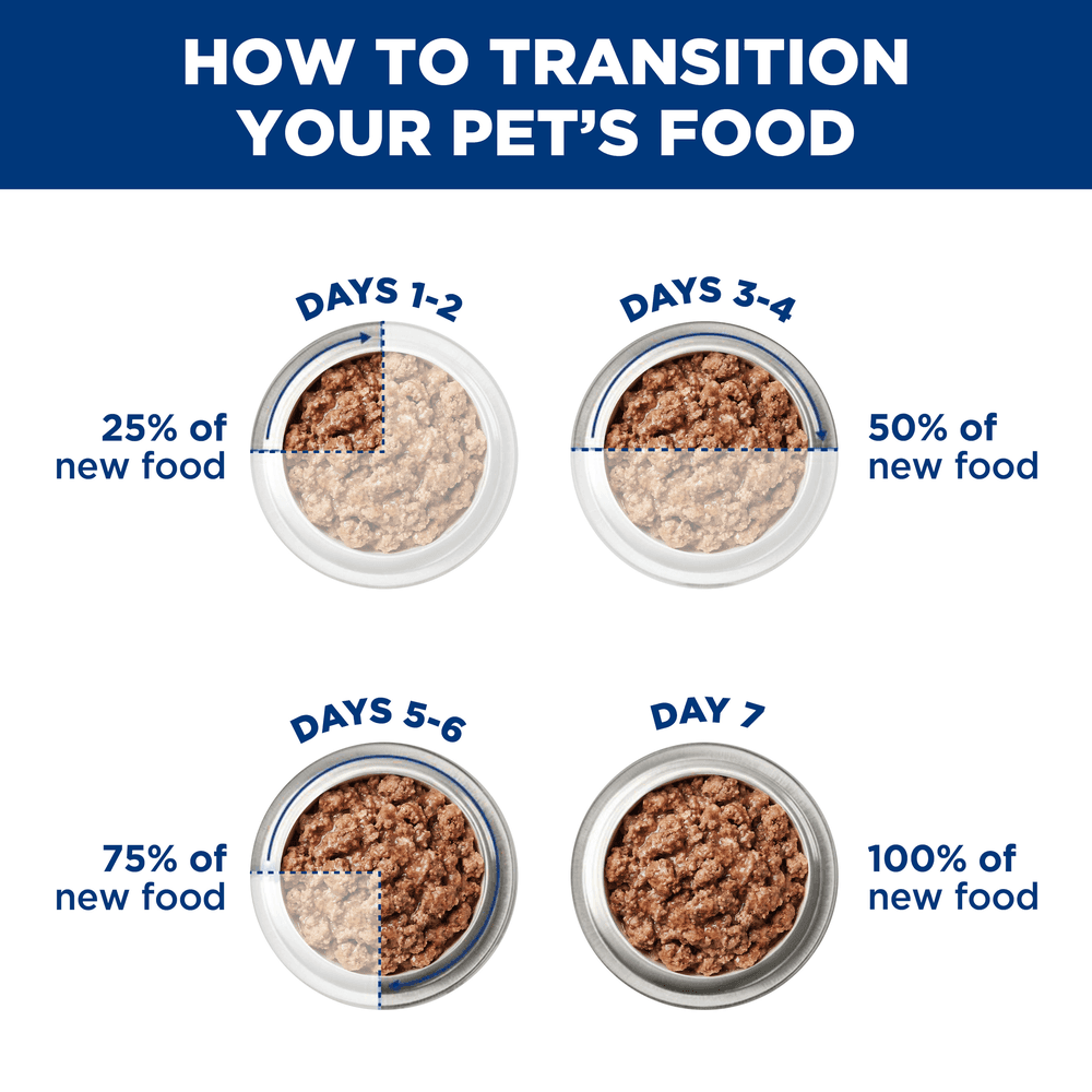 Hills Prescription Diet Z/D Skin & Food Sensitivities Adult Wet Dog Food Cans