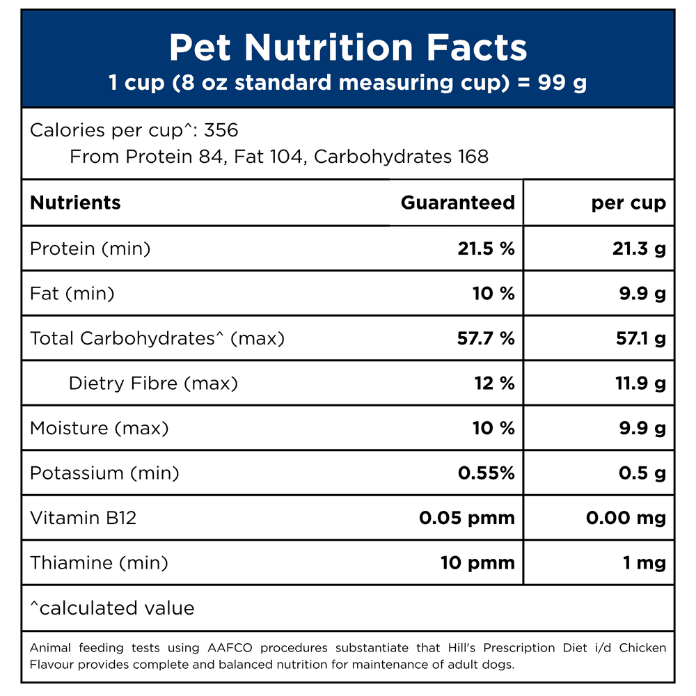 Hills Prescription Diet I/D Digestive Care Chicken Dry Dog Food