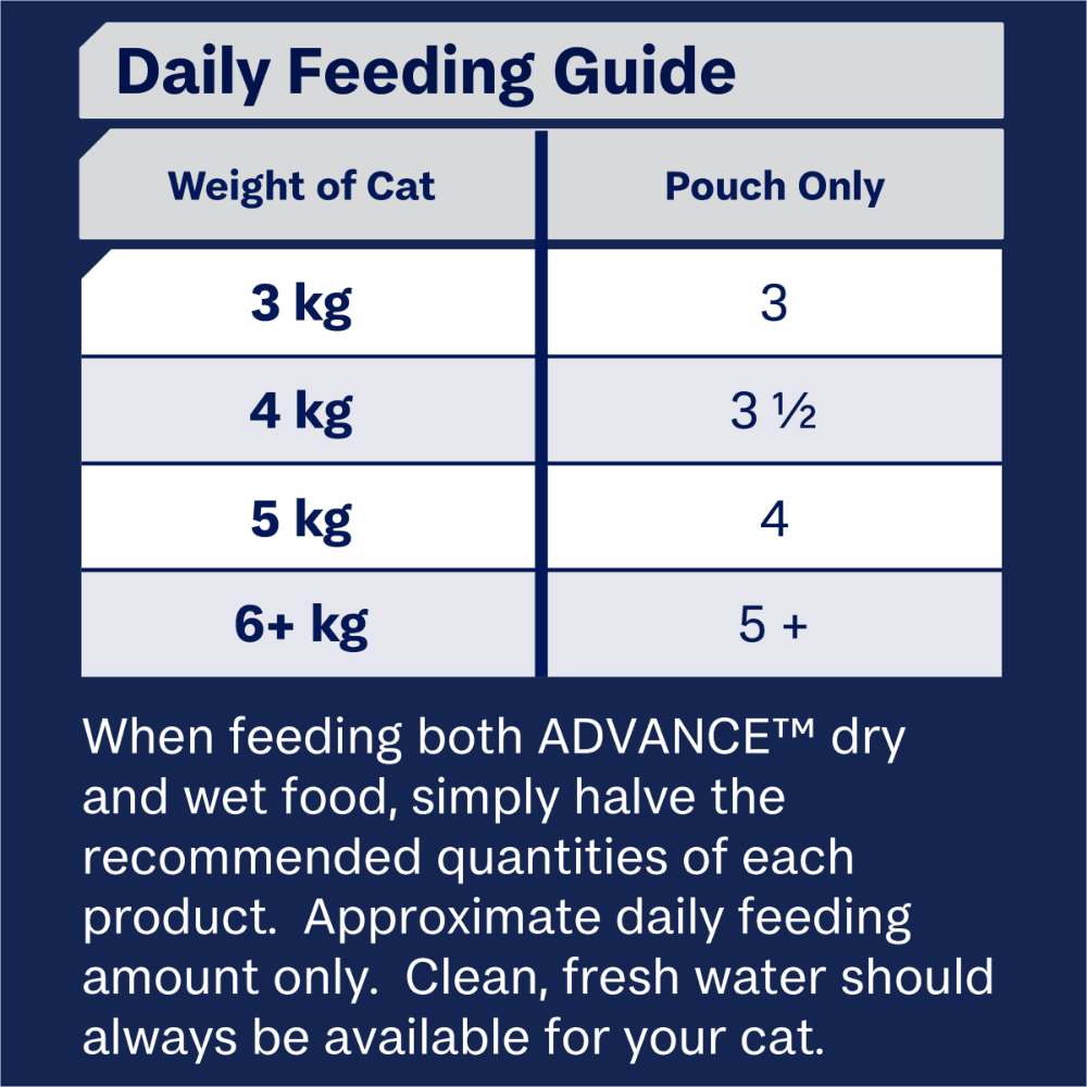 advance-adult-ocean-fish-with-chicken-and-turkey-in-jelly-wet-cat-food-pouches___1c.png