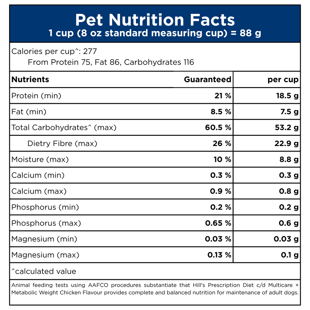 Hills Prescription Diet C/D Multicare Urinary & Metabolic Adult Dry Dog Food