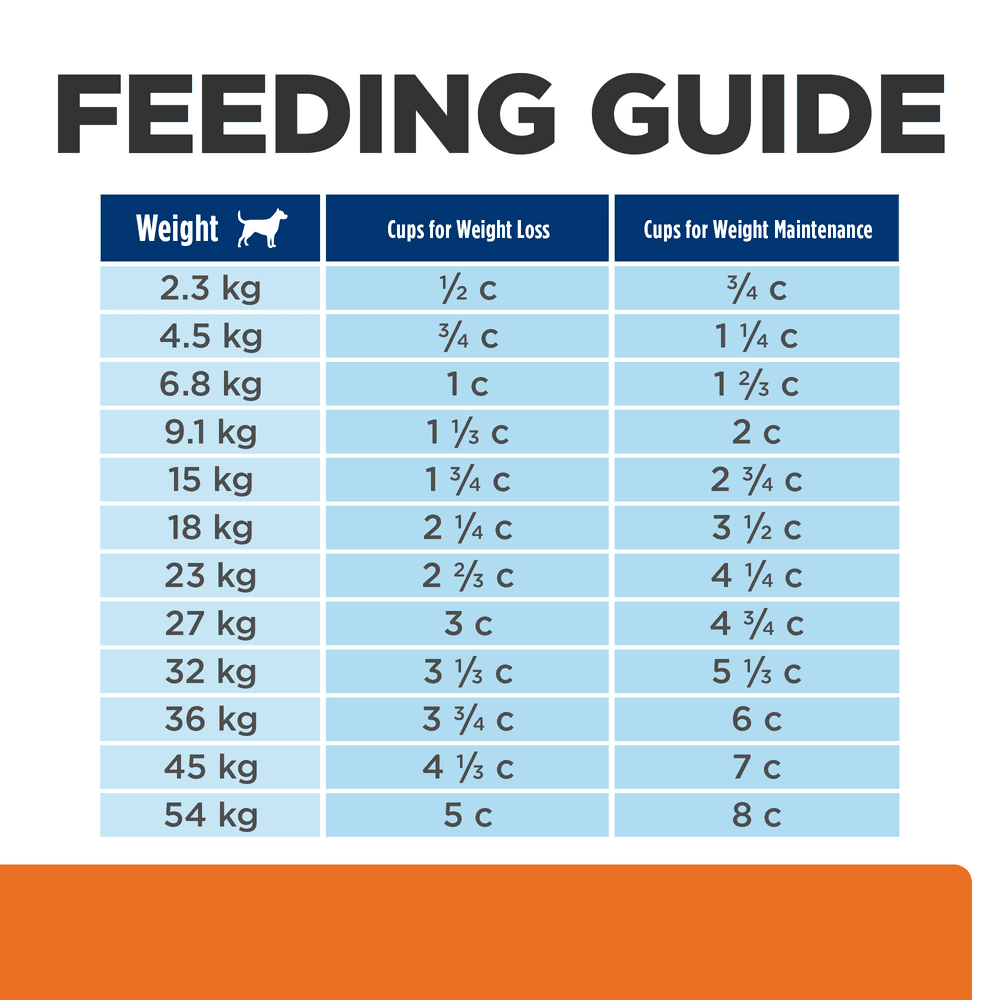Hills Prescription Diet C/D Multicare Urinary & Metabolic Adult Dry Dog Food