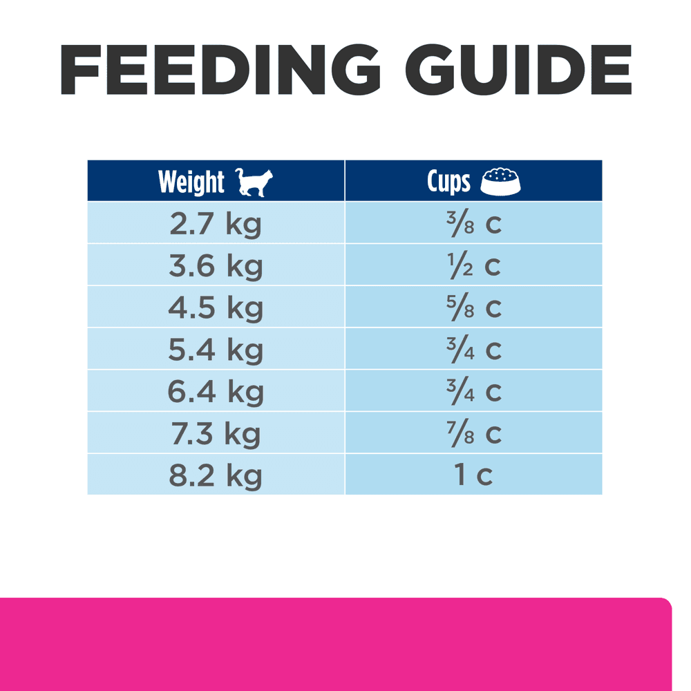 Hills Prescription Diet Gastrointestinal Biome Stress Digestive Fibre Care Dry Cat Food
