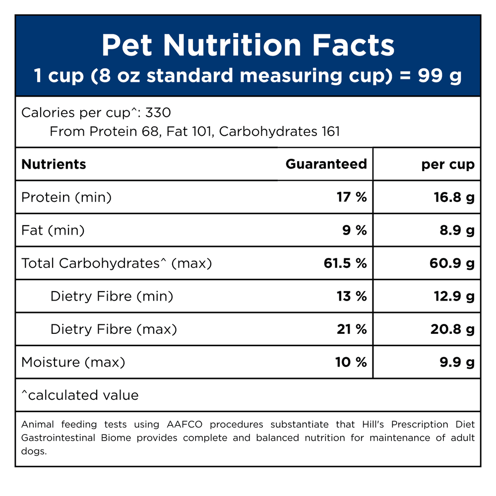 Hills Prescription Diet Gastrointestinal Biome Digestive Fibre Care Chicken Adult Dry Dog Food