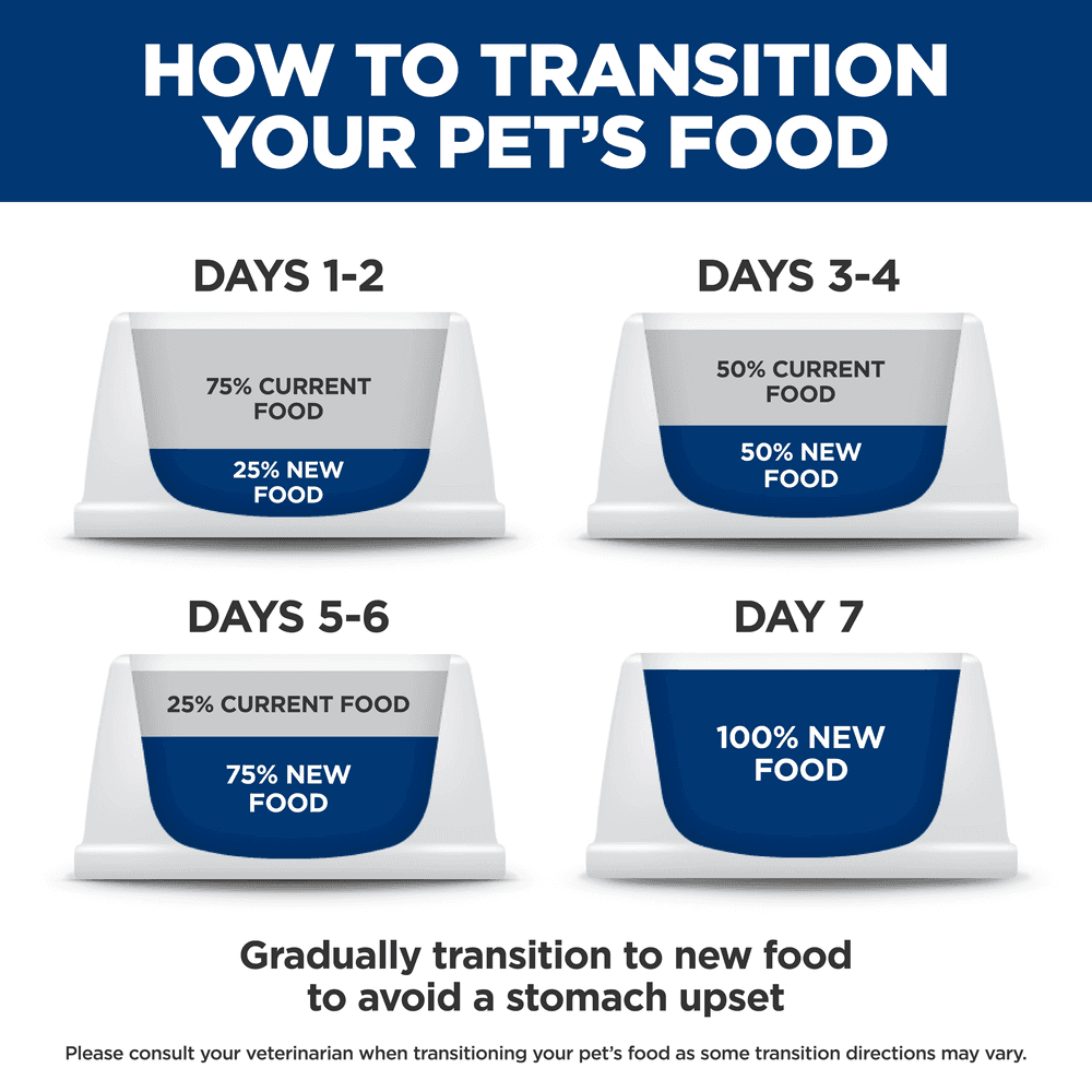 Hills Prescription Diet I/D Digestive Care Chicken And Vegetable Stew Canned Cat Food