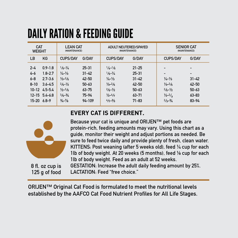 Orijen Original All Lifestages Dry Cat Food