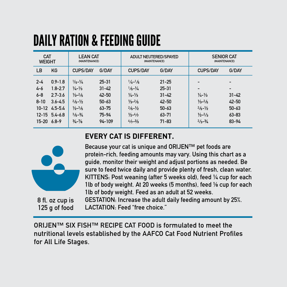 Orijen Six Fish All Lifestages Dry Cat Food