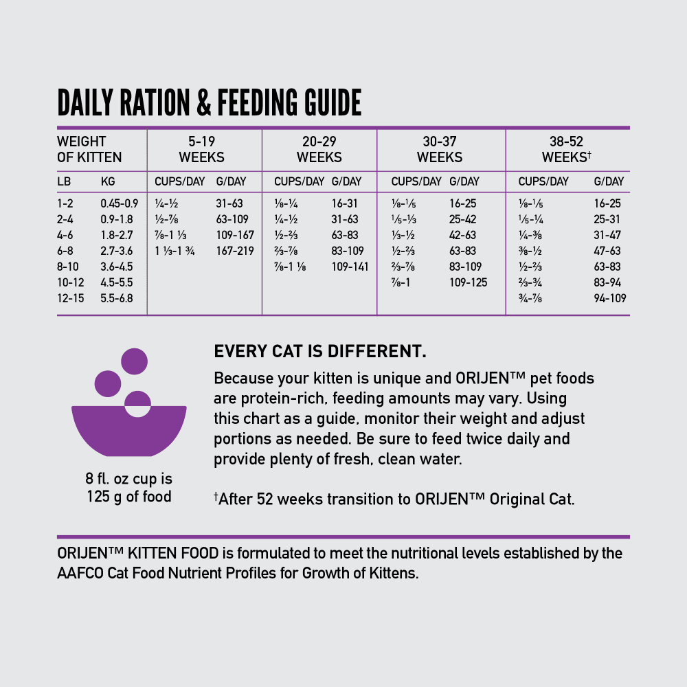 Orijen Kitten Dry Cat Food