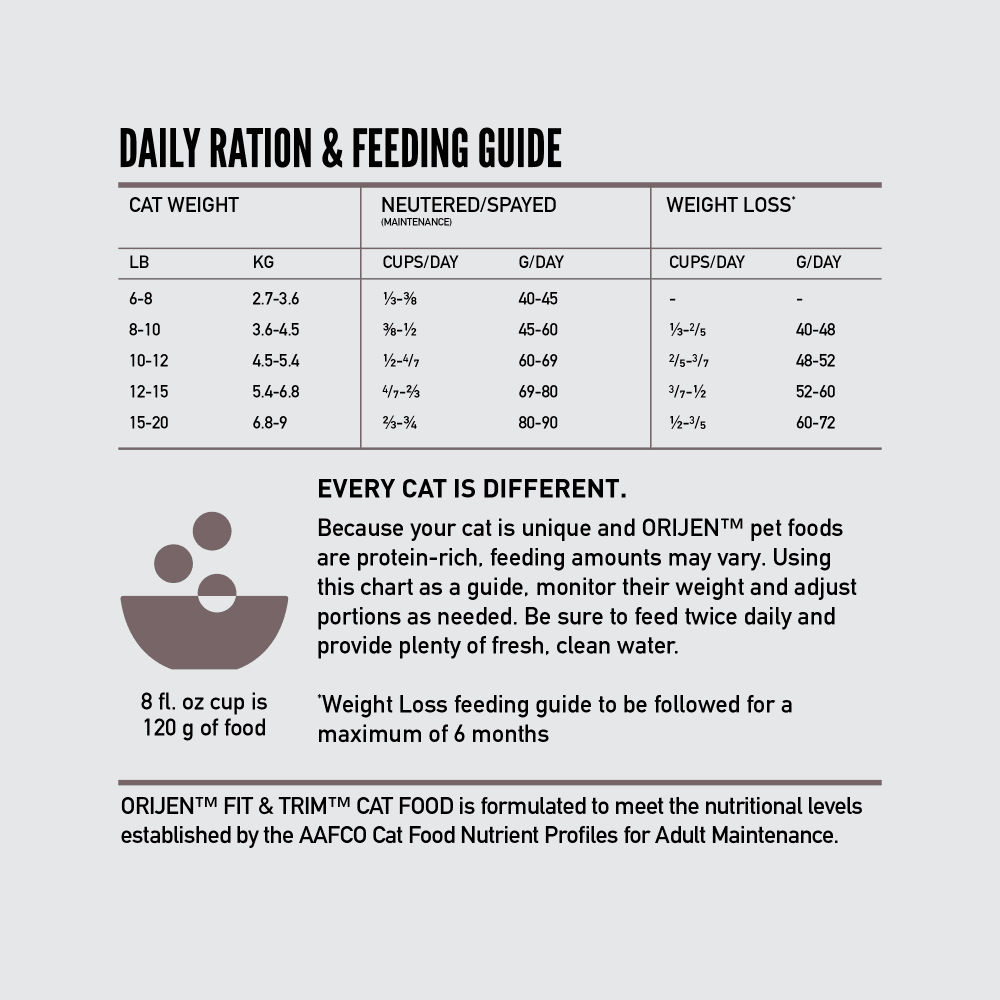 Orijen Fit & Trim Adult Dry Cat Food