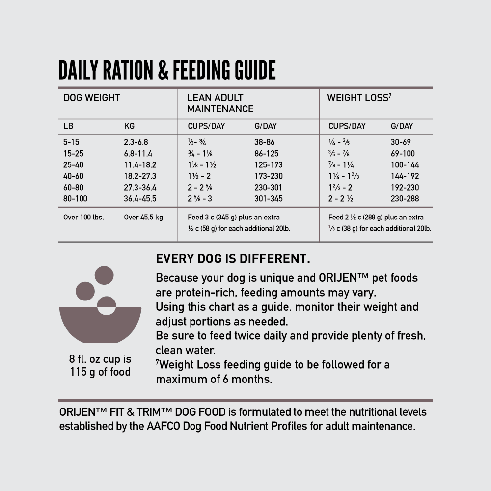 Orijen Fit & Trim Adult Dry Dog Food