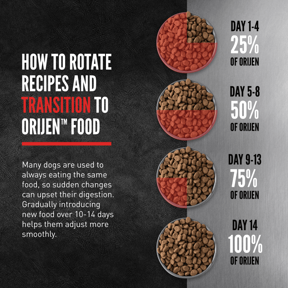 Orijen Original Poultry & Fish All Lifestage Dry Dog Food