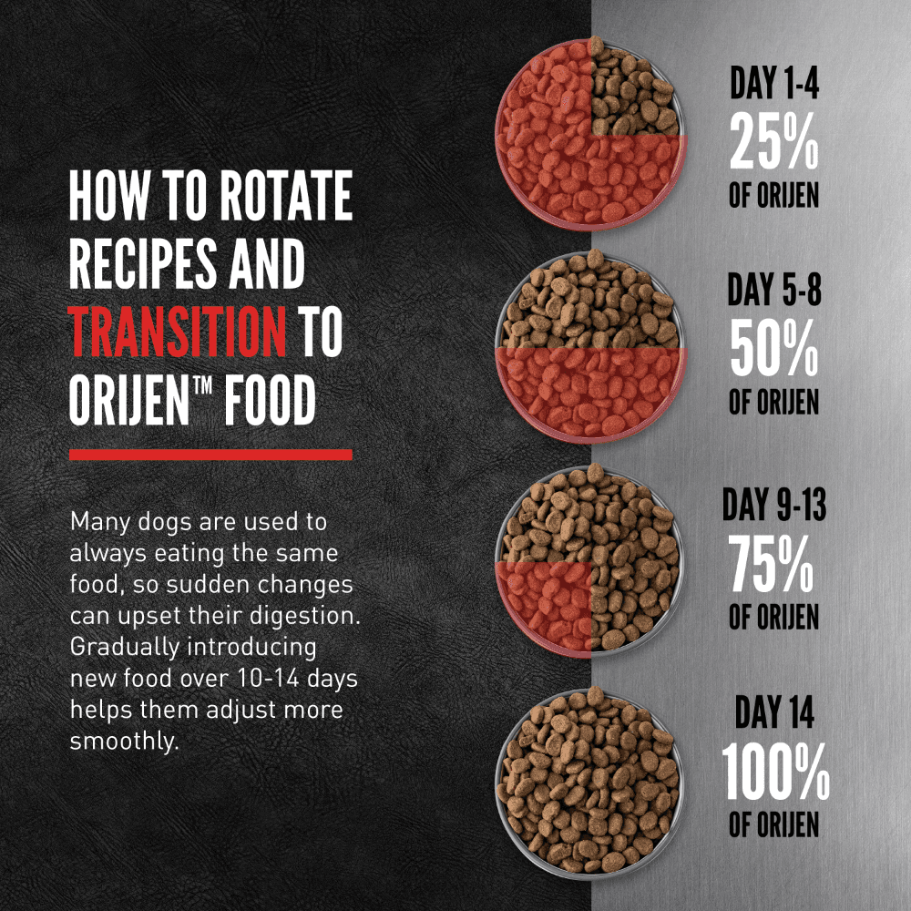Orijen Tundra Grain Free All Lifestages Dry Dog Food