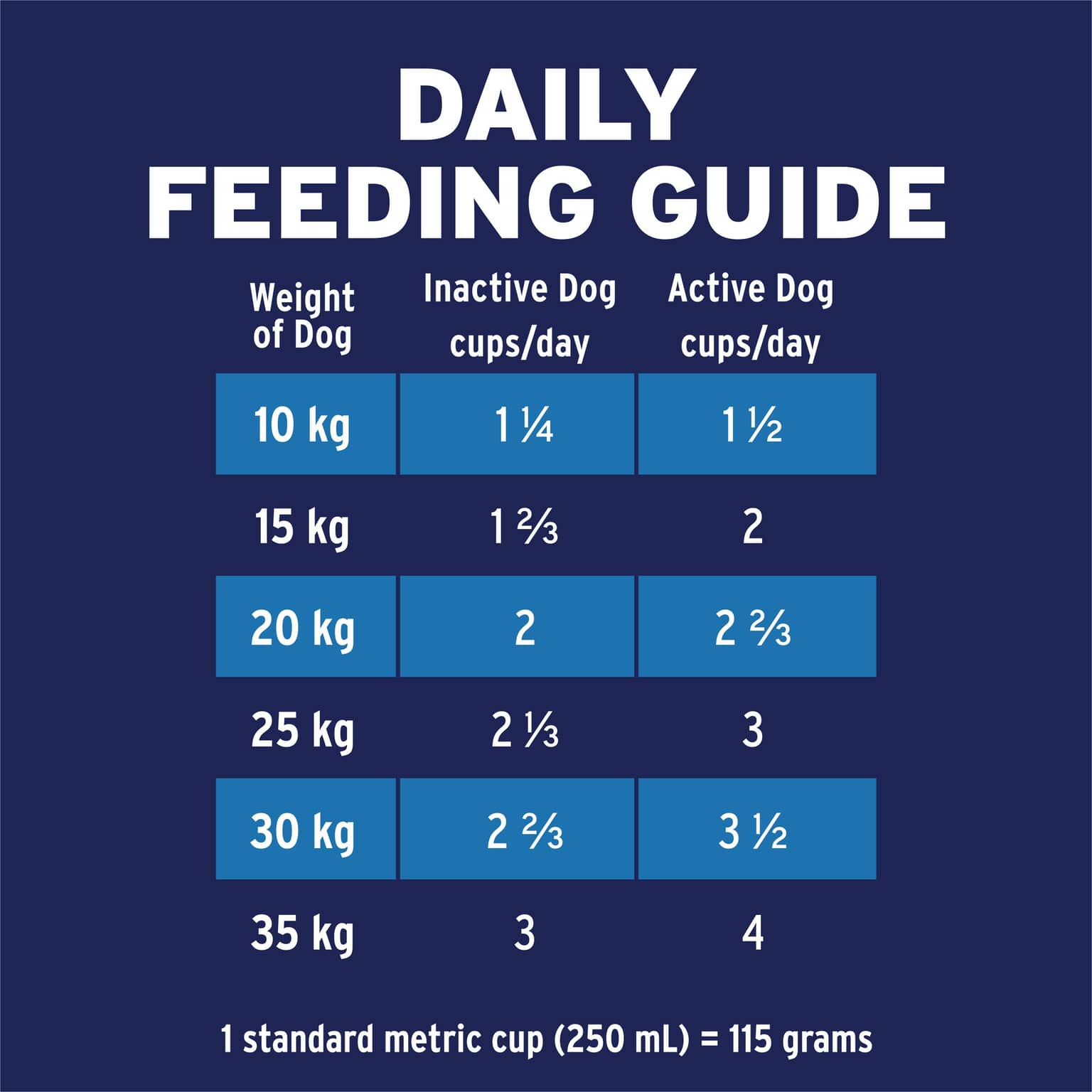 ADVANCE Medium Adult Dry Dog Food Chicken With Rice