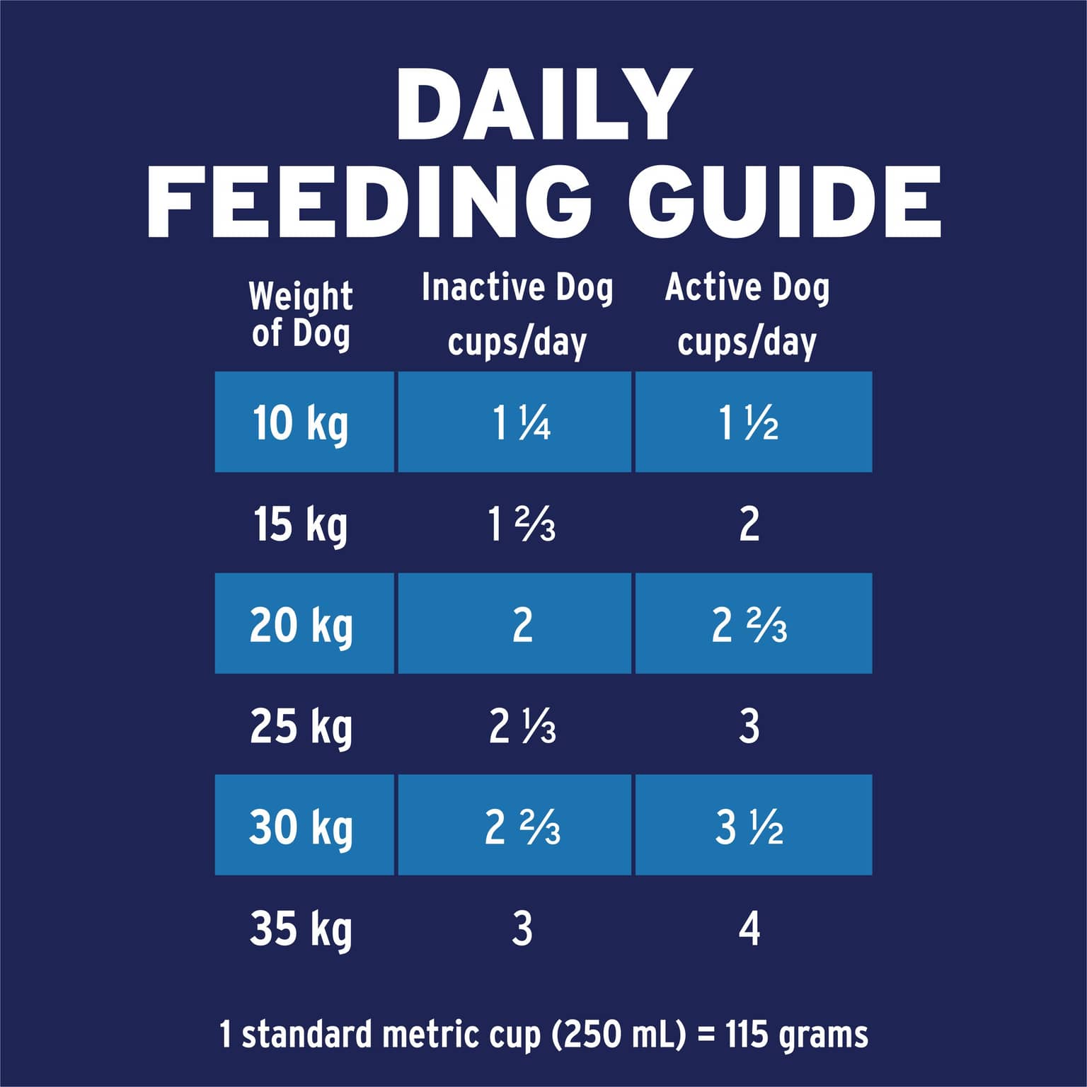 ADVANCE Medium Adult Dry Dog Food Turkey With Rice