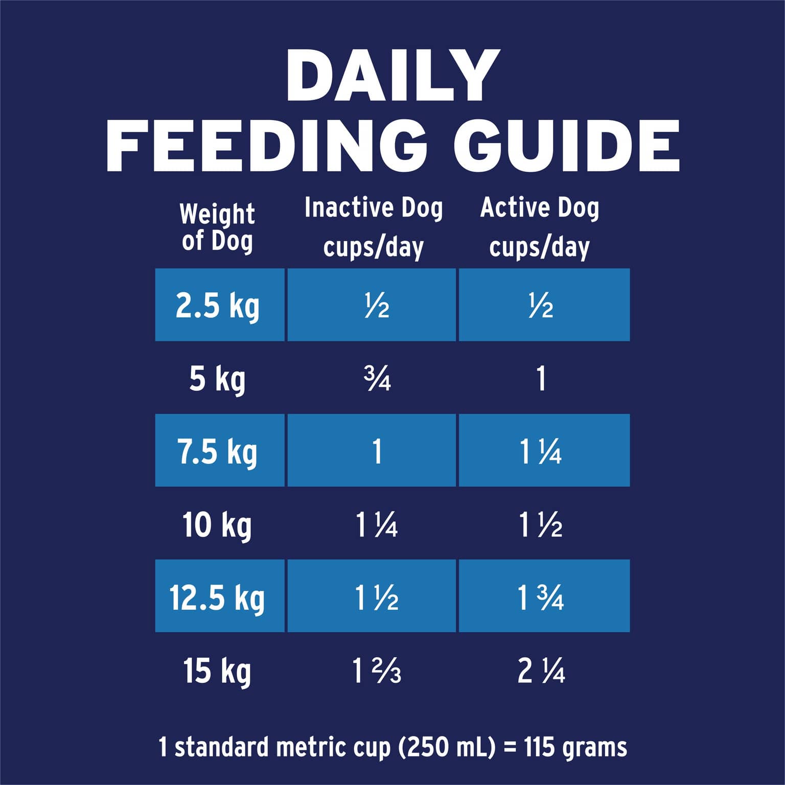 ADVANCE Small Adult Dry Dog Food Lamb With Rice