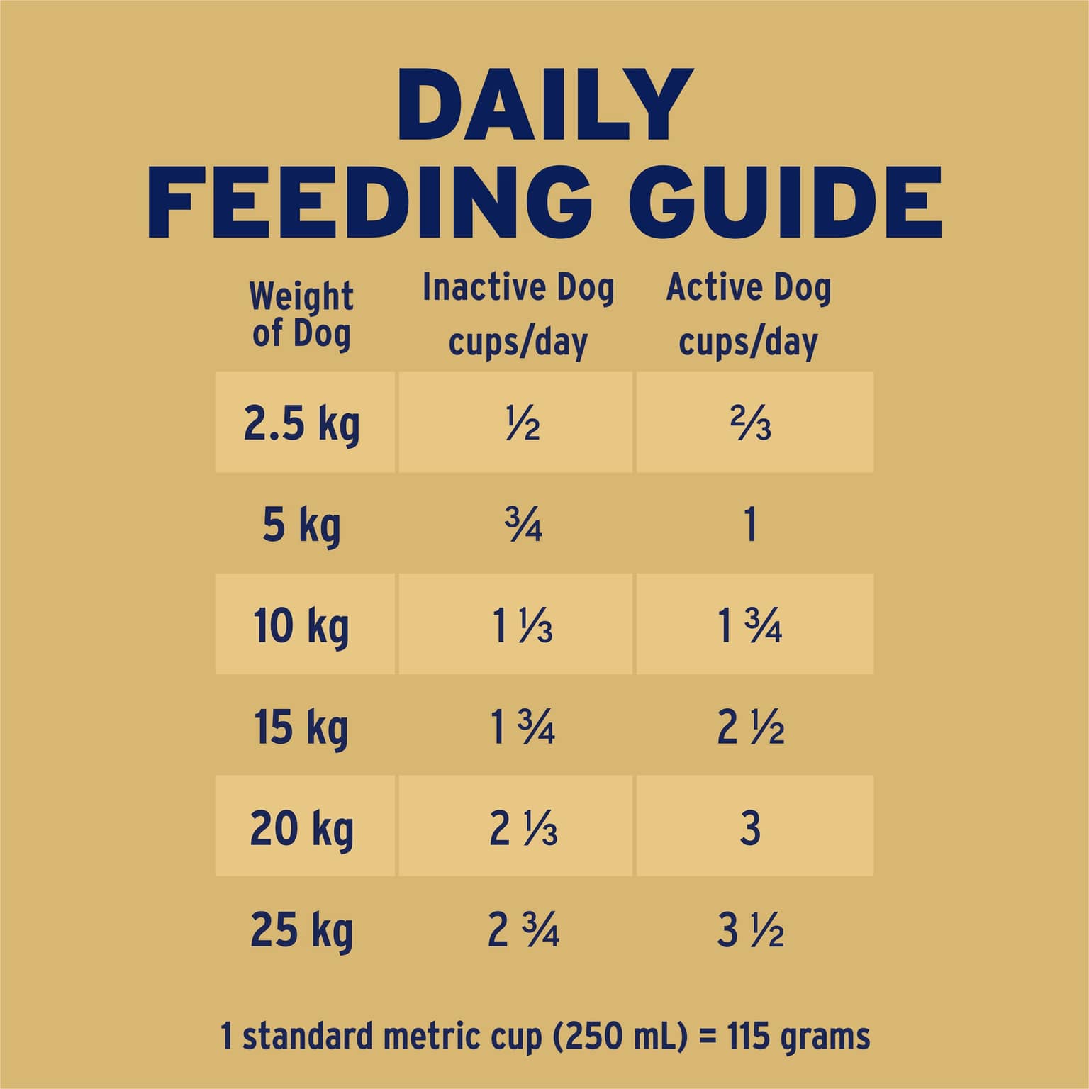 ADVANCE Medium Terriers Adult Dry Dog Food Turkey With Rice