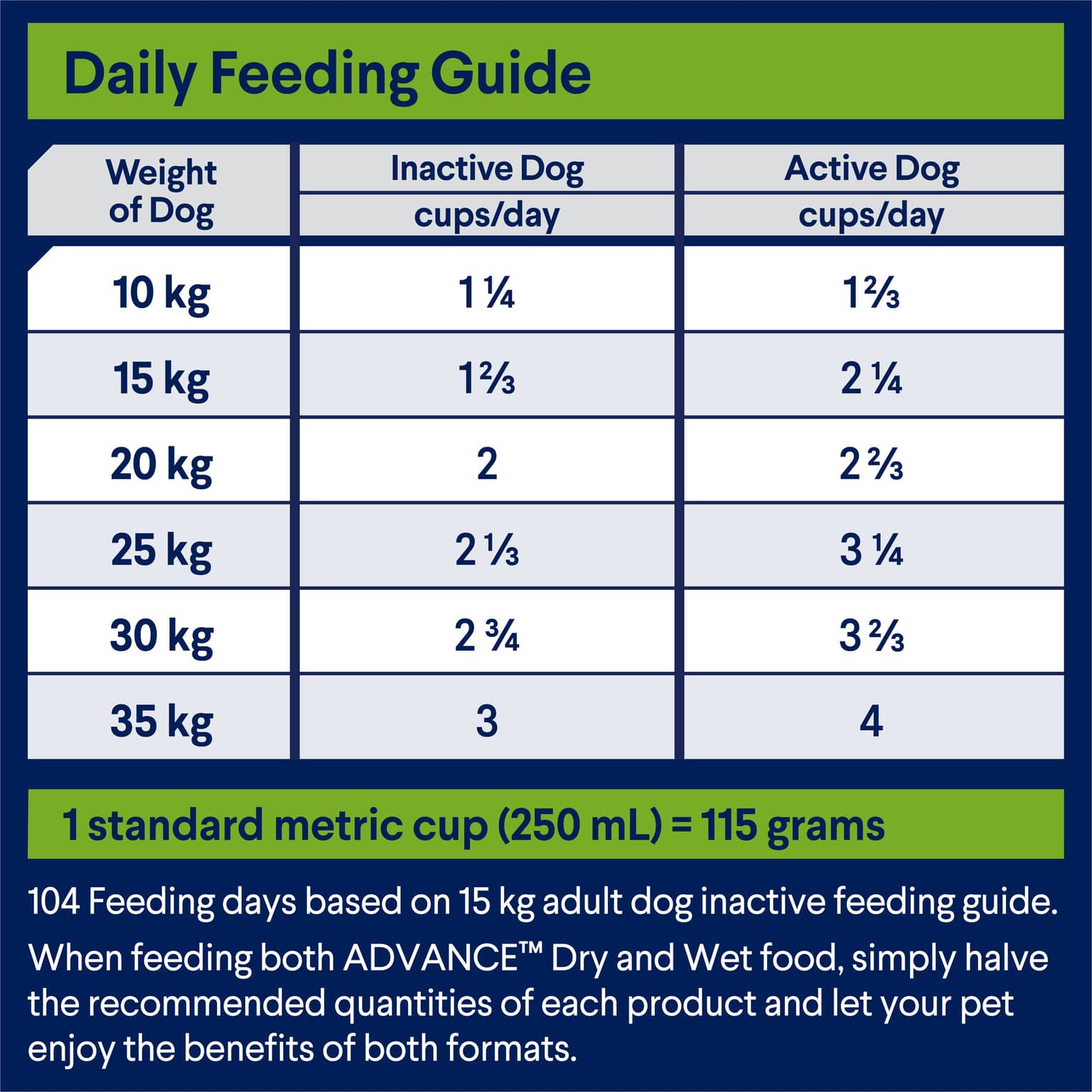 ADVANCE All Breeds Adult Dry Dog Food Lamb And Rice