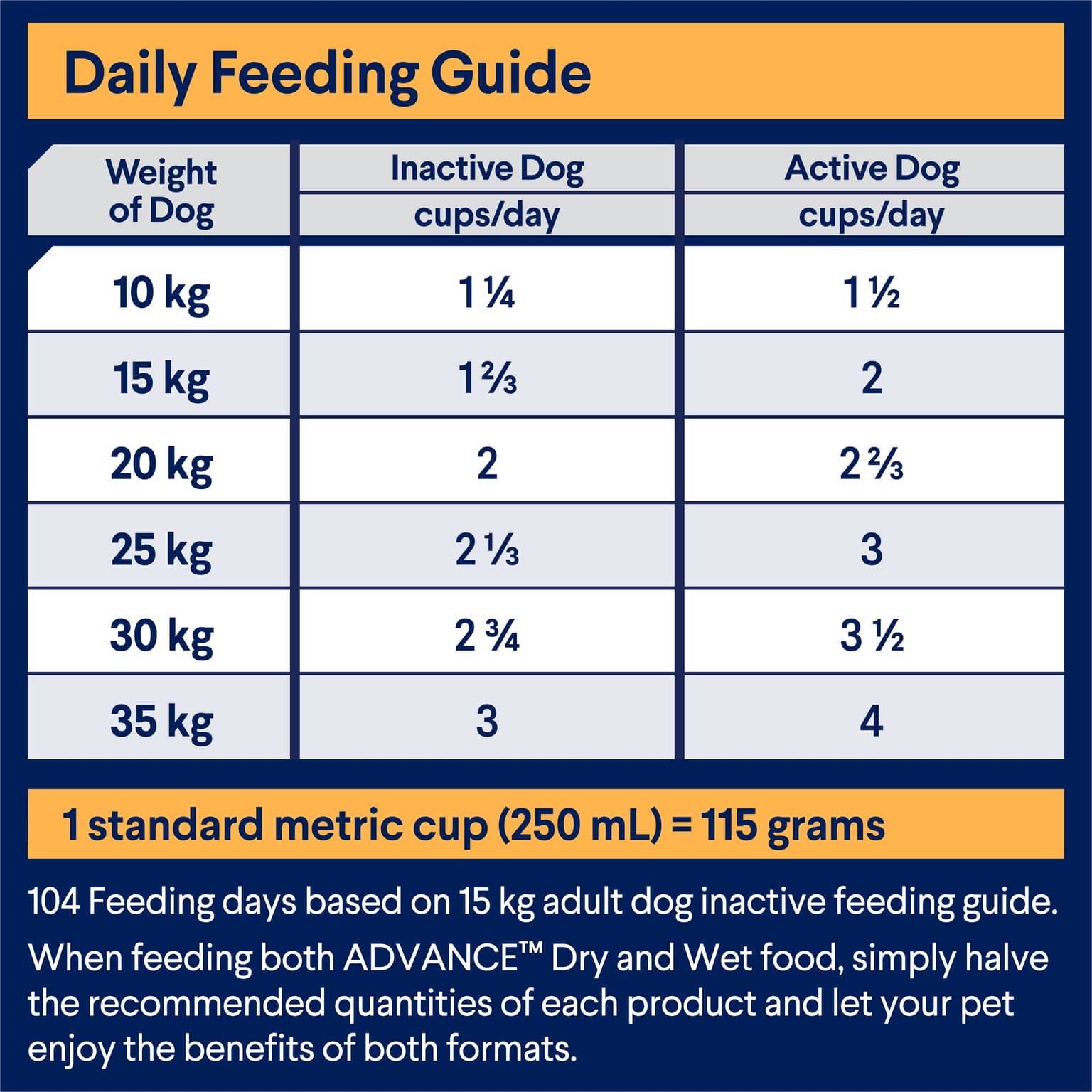 ADVANCE All Breeds Adult Dry Dog Food Chicken And Rice