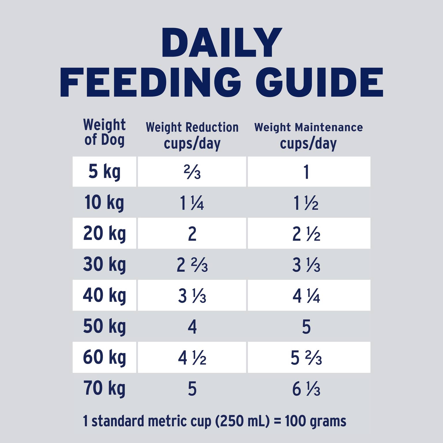 ADVANCE Healthy Weight Adult Dry Dog Food Chicken and Rice
