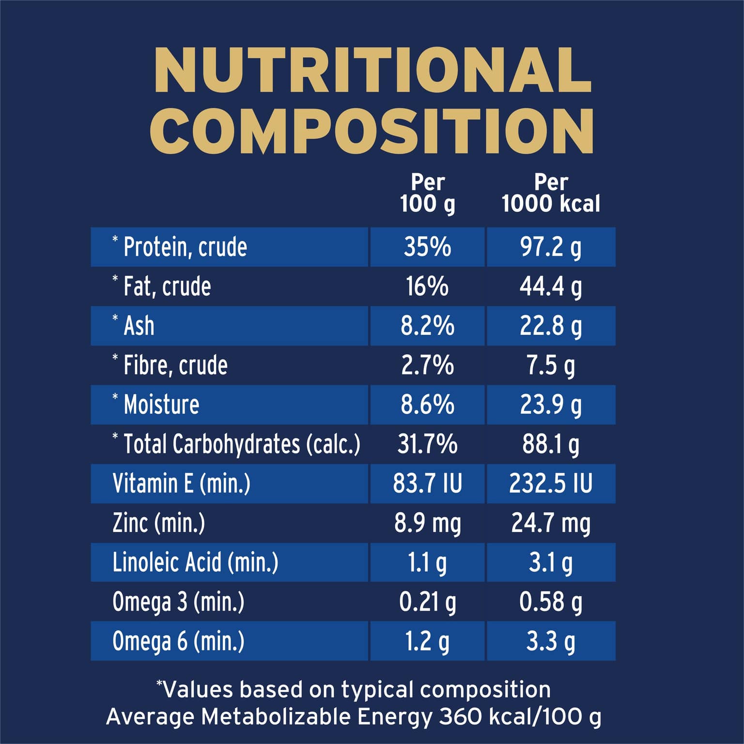 ADVANCE High Protein Adult Chicken Dry Dog Food