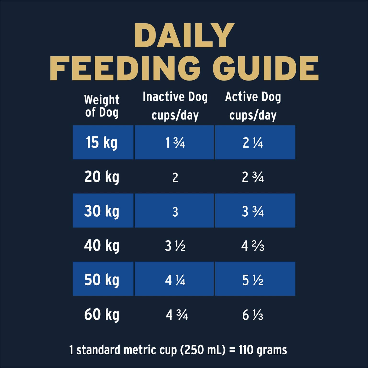 ADVANCE High Protein Adult Chicken Dry Dog Food