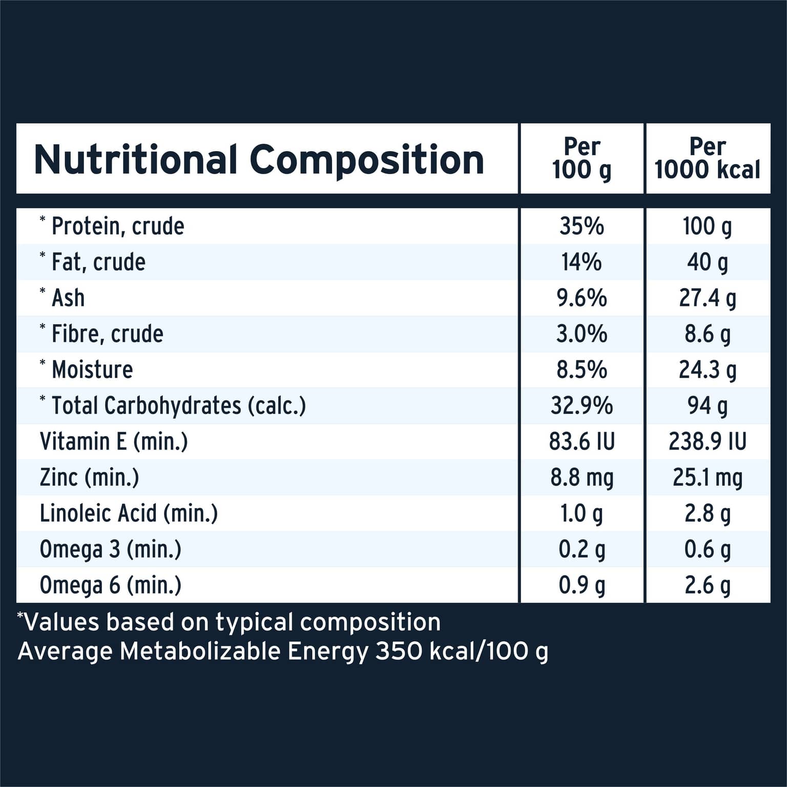 ADVANCE High Protein Adult Lamb Dry Dog Food