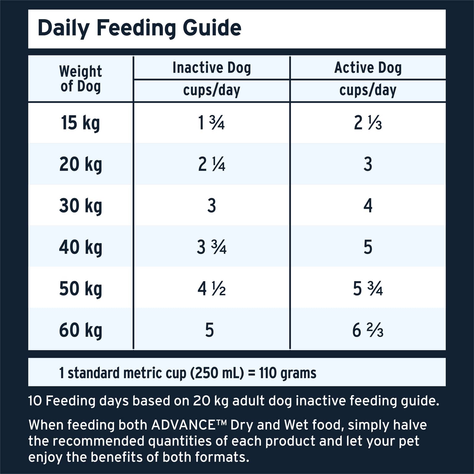 ADVANCE High Protein Adult Lamb Dry Dog Food
