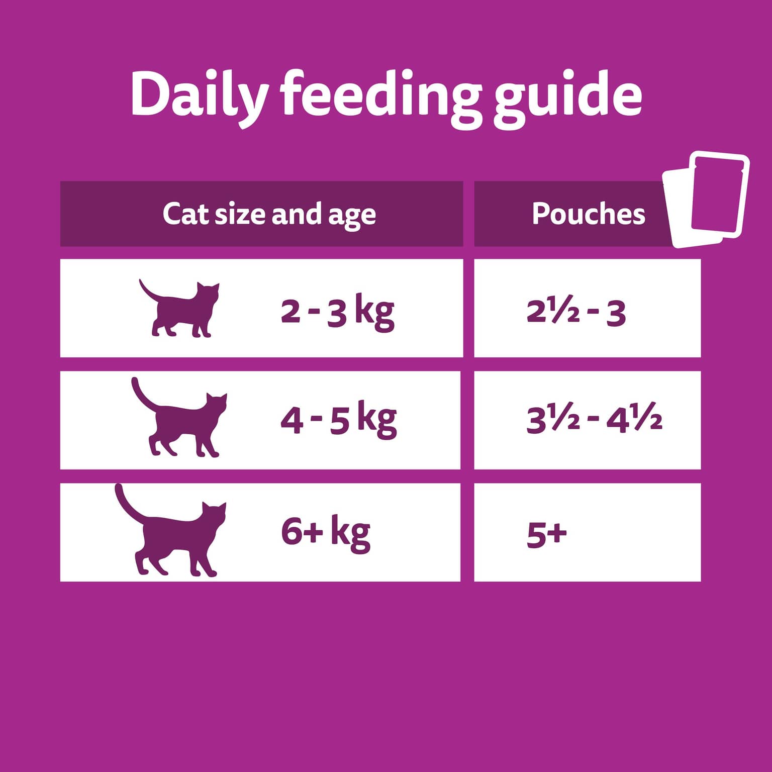 Whiskas Variety Pack Mixed Wet Cat Food