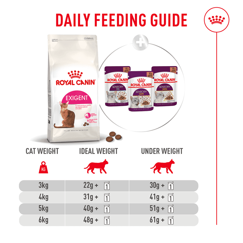 Royal Canin Exigent Adult Dry Cat Food
