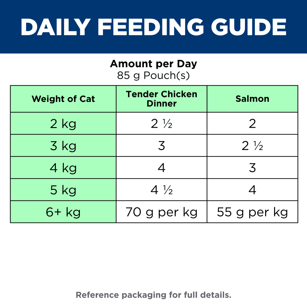 Hills Science Diet Adult Perfect Weight Variety Pack Wet Cat Food