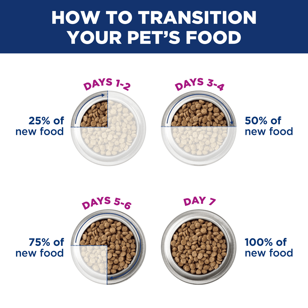 Hills Science Diet Adult Beef Wet Cat Food Pouches