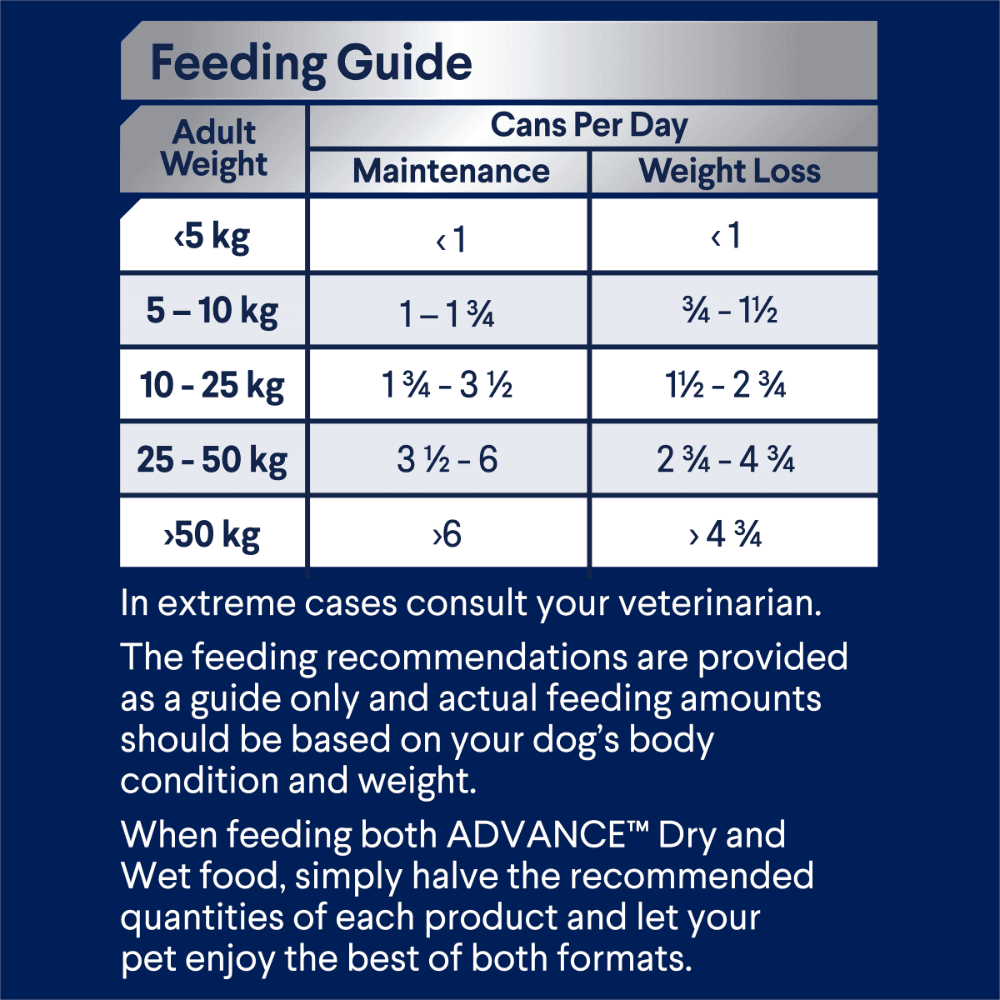 advance-adult-weight-control-chicken-and-rice-wet-dog-food-cans6