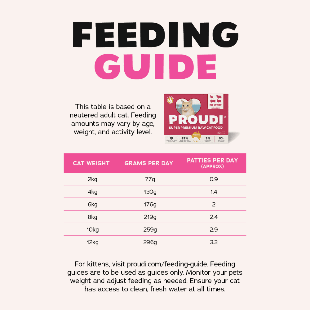 Proudi Premium Raw Red Combo Frozen Cat Food