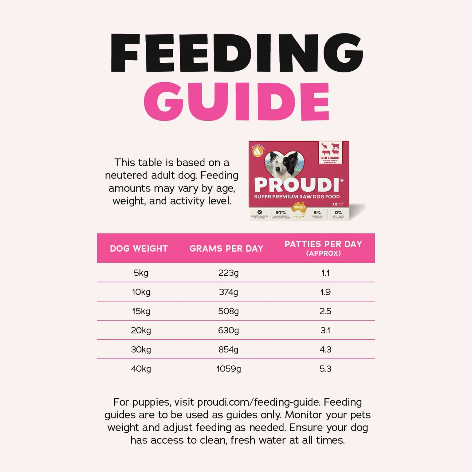 Proudi Premium Raw Red Combo Frozen All Lifestages Dog Food