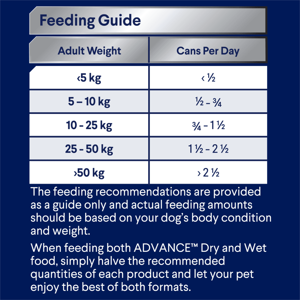 advance-adult-sensitive-all-breed-chicken-and-rice-wet-dog-food-cans1.png