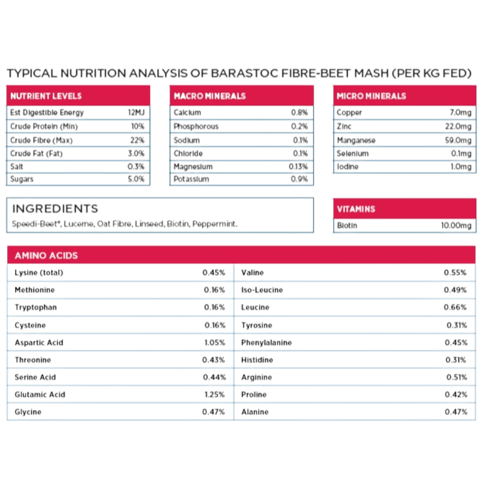 beet mash nutritional