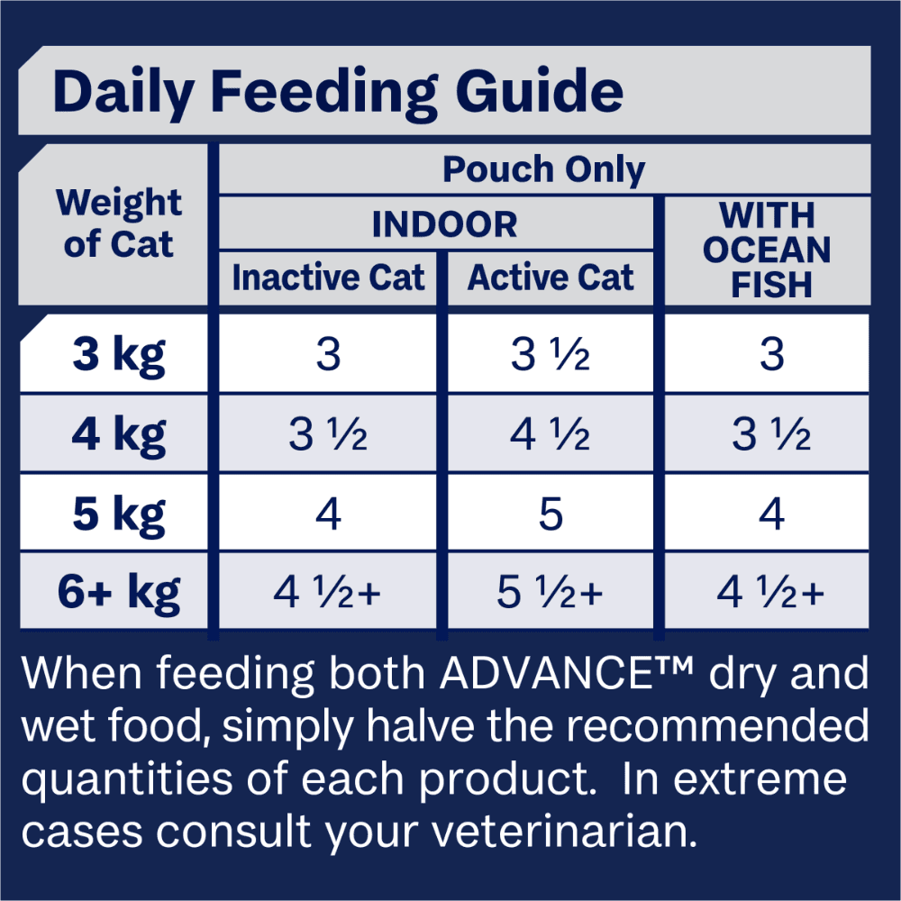 advance-adult-ocean-fish-indoor-chicken-and-turkey-in-jelly-wet-cat-food___c.png