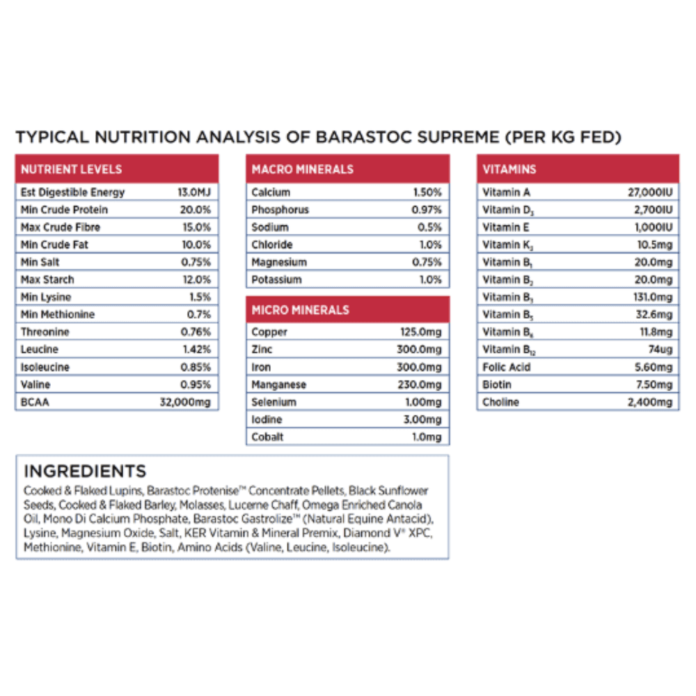 Barastoc Supreme Ingredients