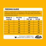 pedigree-adult-beef-small-breed