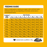 pedigree-puppy-chicken-rice