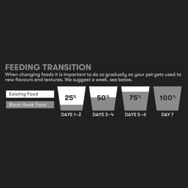 Buy Black Hawk Dry Dog Food Adult Fish And Potato Online Better