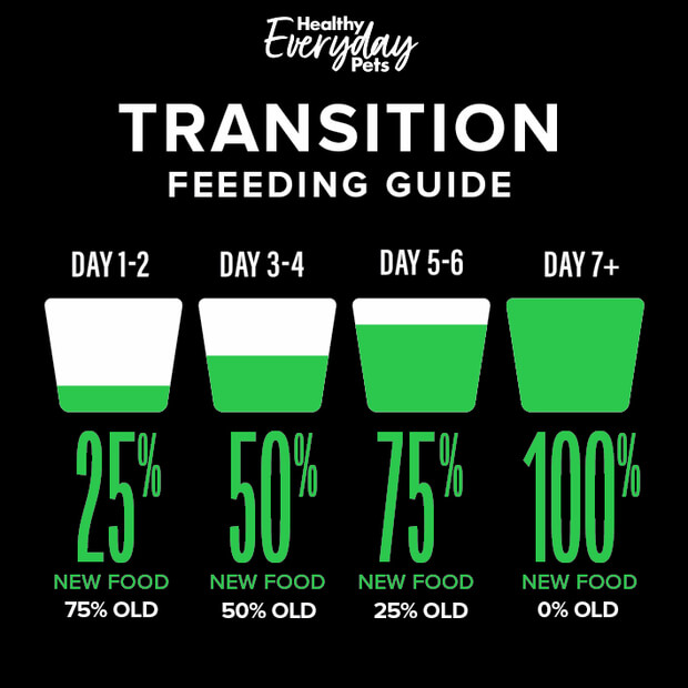 Buy Healthy Everyday Pets Dry Dog Food Adult Kangaroo And Lamb Online Low Prices, Free Shipping