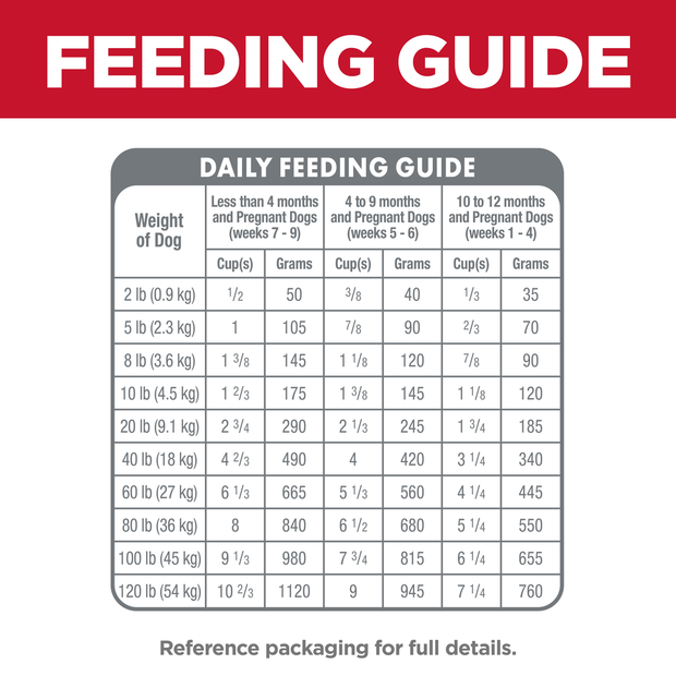 Buy Hills Science Diet Puppy Small Bites Dry Dog Food Online Better