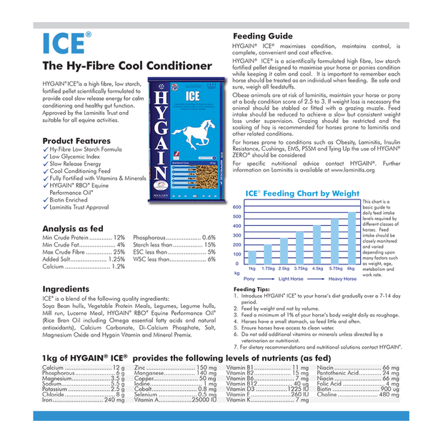 Buy Hygain Ice Online Better Prices At Pet Circle