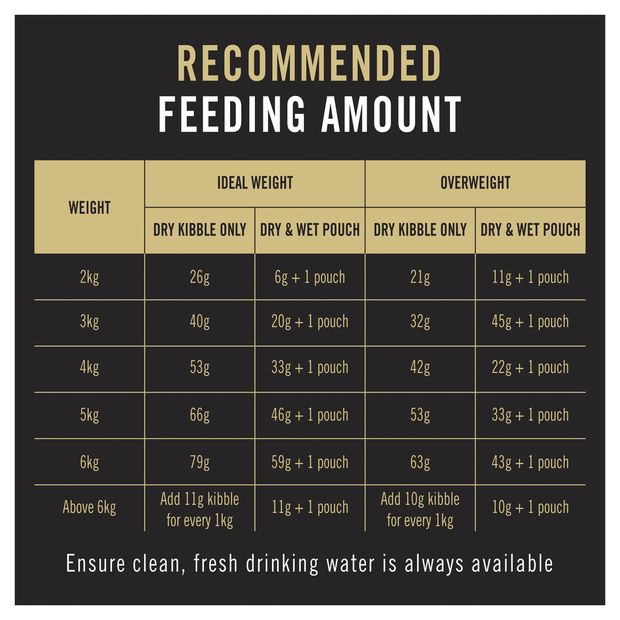 Buy Pro Plan Adult Chicken Dry Cat Food Online | Low Prices, Free Shipping